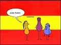 Subject Pronouns Explained