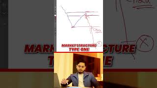Day 94: Type 1 Market Structure Explained