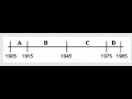 Timeline of Independence Movements