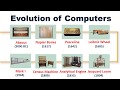 Historical Innovations in Computing