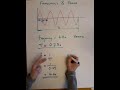 Wave Frequency and Period Concepts