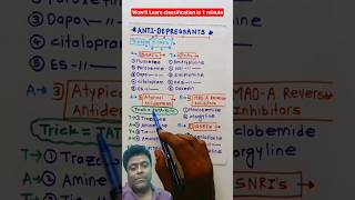 Drug Categories Decoded in 60 Seconds