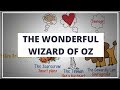 The Wizard of Oz Character Insights
