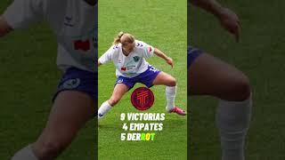 Reacciones AFC Toronto 2-1 Ottawa Rapid con Nicole Cevallos. #NSL #Women #Futbol #Canada