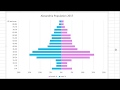 Data Visualization Techniques for Population Pyramids