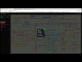 Solving Systems of Equations