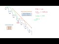 Metric Conversions and Measurements