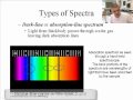 Spectroscopy in Astronomy Concepts