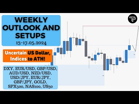Weekly outlook and setups VOL 240 (13-17.05.2024) | FOREX, Indices