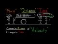 Understanding Basic Physics Concepts