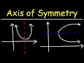 Understanding the Axis of Symmetry in Quadratic Equations