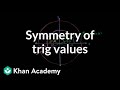 Trigonometric Functions and Symmetries