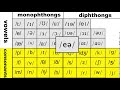 Elements and Their Properties