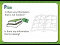 Analyzing Book Order Problems
