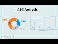 ABC Analysis in Inventory Management