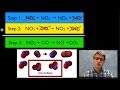 Understanding Reaction Intermediates