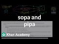 Understanding SOPA and Its Implications