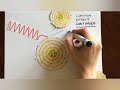 X-ray Interactions and Effects