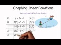 Graphing Linear Equations through Coordinate Tables