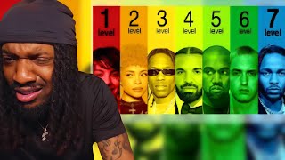 THE EMINEM DISRESPECT IS CRAZY! | Ranking Rappers From Level 1 To 7!