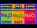 Oxidation States of Oxygen Compounds