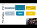 Exploring Argument Tenses: Past, Present, and Future