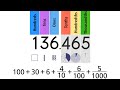 Exploring Decimal Place Value Concepts