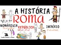 História de Roma
