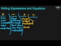 Translating Sentences into Mathematical Expressions