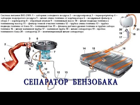 Ваз 2115 сепаратор бензобака