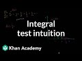 Understanding Infinite Series and the Integral Test