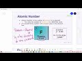 Exploring Atoms and the Periodic Table