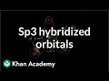 Understanding Atomic Orbitals and Carbon Bonding