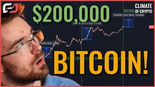 BITCOIN WILL BREAK $123,000 IN 1 WEEK! (Bitcoin Price Prediction) - MY TRADE SETUP RIGHT NOW