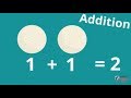Exploring Basic Addition Concepts for Kids