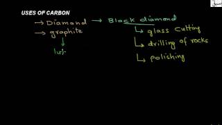 Uses of Carbon