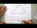 Exploring Graphs of Functions