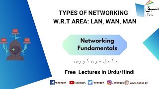 Types of Networking  w.r.t Area: LAN, WAN, MAN
