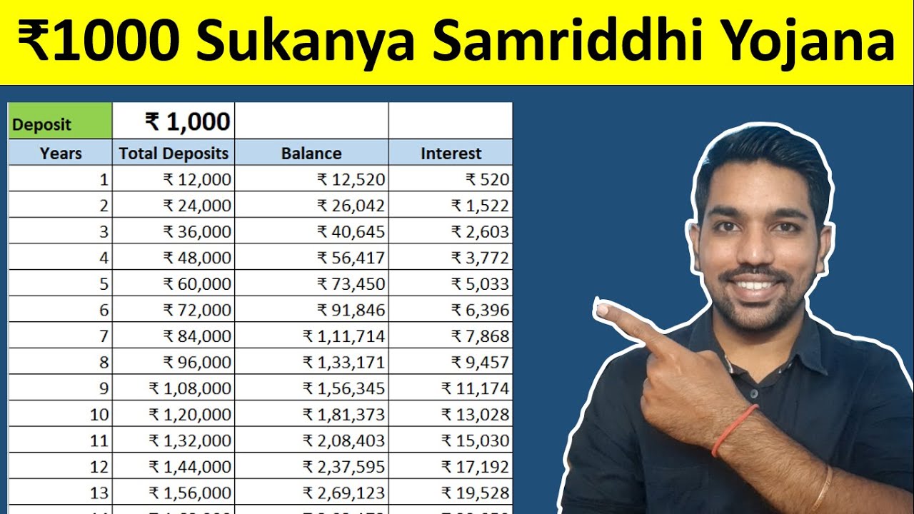 Sukanya Samriddhi Yojana Calculator  October 29, 2024