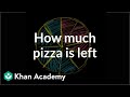 Understanding Fractions in Real-Life Scenarios