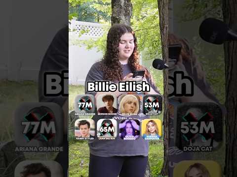 Which Artist is Least Popular?