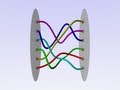 Braid Theory and Mathematics Concepts
