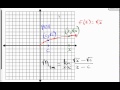 Tangent Lines and Square Root Functions