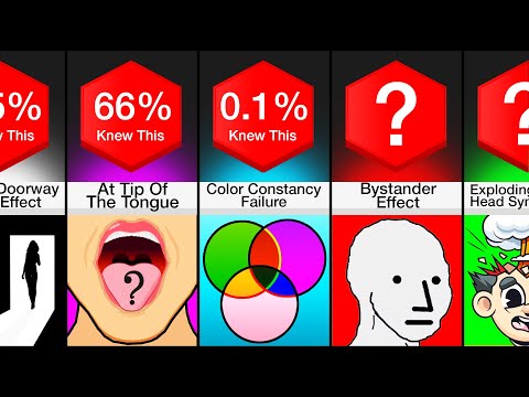 Comparison: Every Brain Glitch Explained