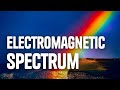 Exploring the Electromagnetic Spectrum and Its Energy Types
