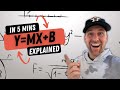 Exploring Slope-Intercept Form: y=mx+b