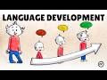 Language Development and Learning Insights