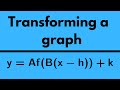 Graph Transformations and Reflections