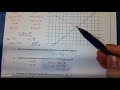 Graphing and Solving Systems of Equations