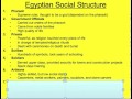 Roles and Responsibilities in Ancient Egypt